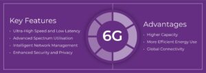 This image provides key features on the future of 6G cellular networks.